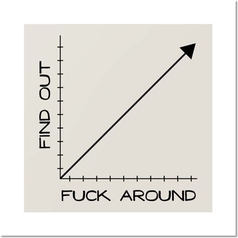 fuck around find out graph|f around and find out graph youtube.